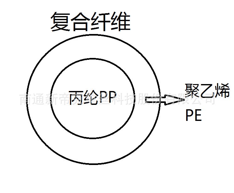 270D（黑/灰色） 台湾网单丝  丙纶聚乙烯复合单丝