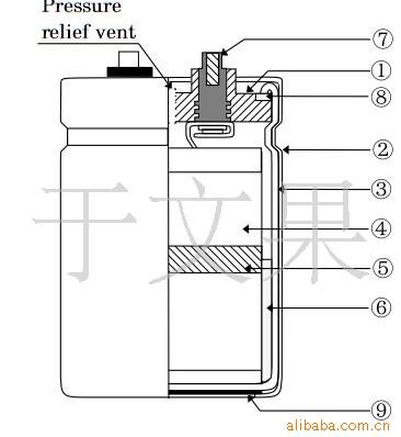 電解電容器450V|1000uf|2200uf\3300uf