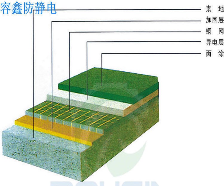 廠家直銷防靜電地板防滑 凈化室 防靜電產(chǎn)品