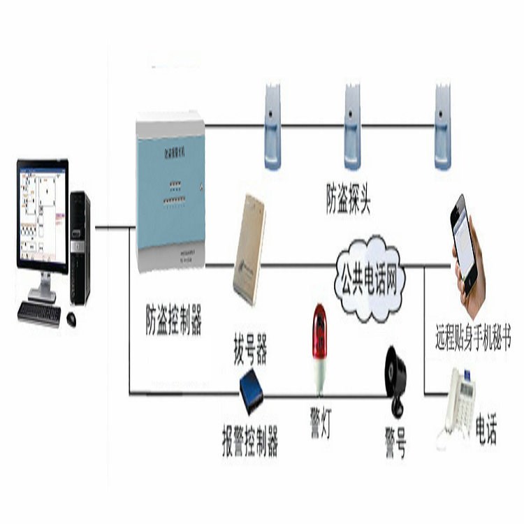 檔案館/檔案庫房防盜報警系統(tǒng)/防盜報警/防盜探測器/防盜