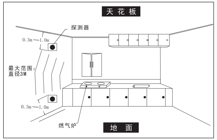 燃氣報警器 家用天然氣泄露探測器 燃氣泄露報警器 煤氣報警器