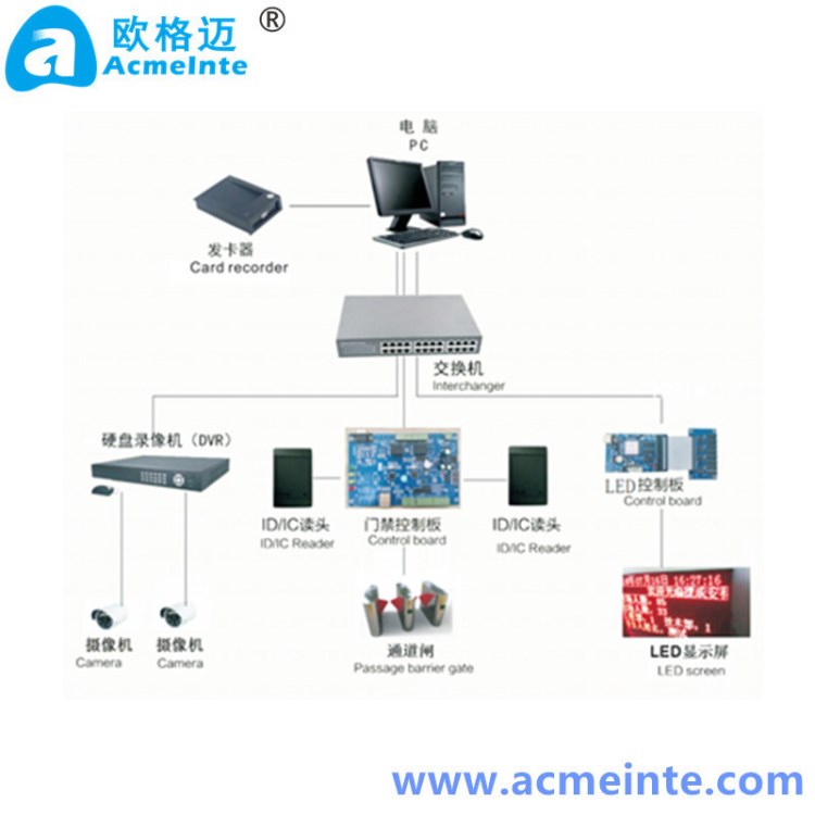 工地門禁管理系統(tǒng)解決方案，可定制，含整套硬件產(chǎn)品及軟件