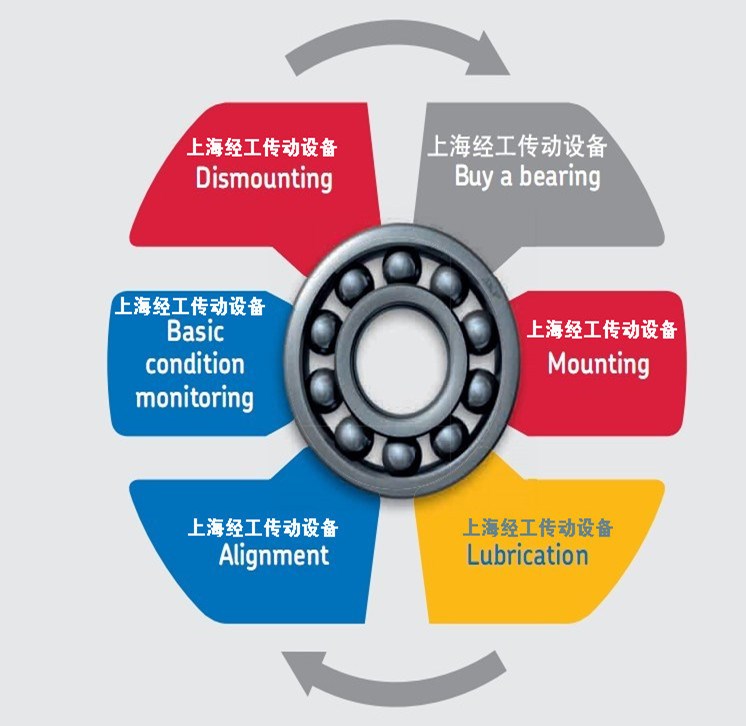SKF單列圓錐滾子軸承32238J2 32240J2 32244J2 32248J2瑞典系列