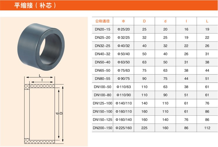 UPVC缩接 PVC缩接 平缩节 异径接头 塑料变径补芯 UPVC补心补心