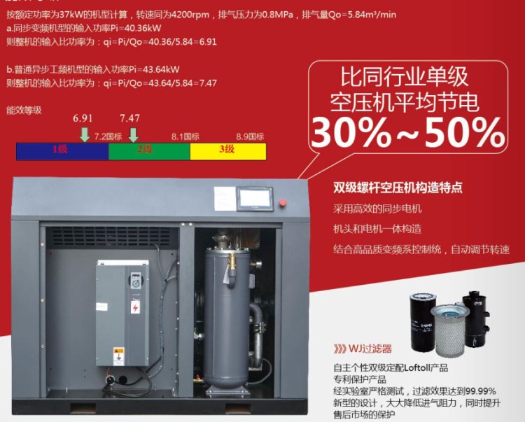 稳健双级永磁变频空压机15KW，排气量2.86m3/min，排气压力0.8Mpa