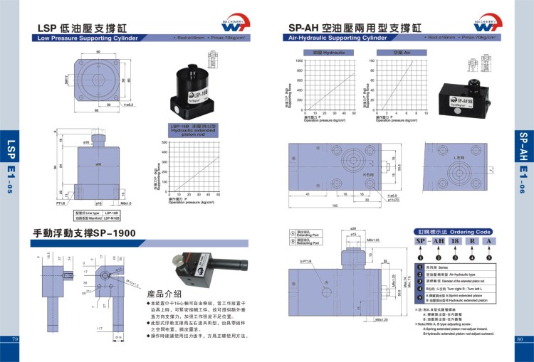 油壓順序閥油壓減壓閥油壓流量閥油路分配器定位柱動(dòng)向鋼珠螺桿