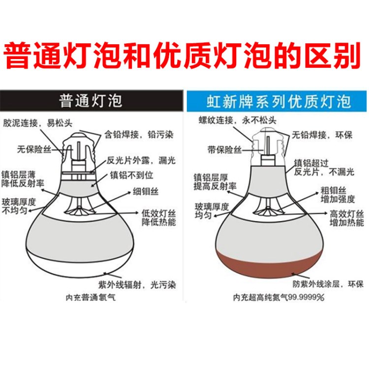 供紅外線燈泡275W，250W，100W，奧普浴霸取暖燈，烤紅保溫?zé)襞?
                                                         style=