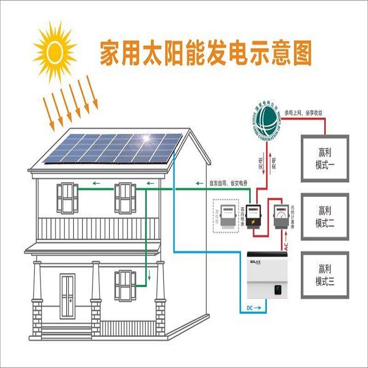 5KW太陽(yáng)能發(fā)電站 光伏并網(wǎng)發(fā)電站 光伏電站 家用/商業(yè)發(fā)電站