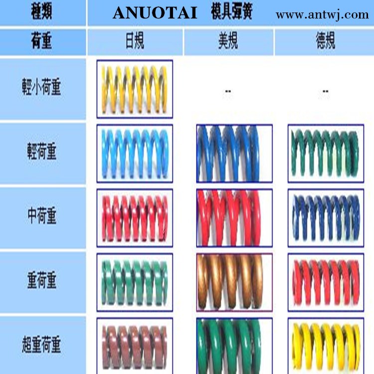 矩形彈簧 SAMSOL模具彈簧  模具彈簧 ?；?三松模具彈簧