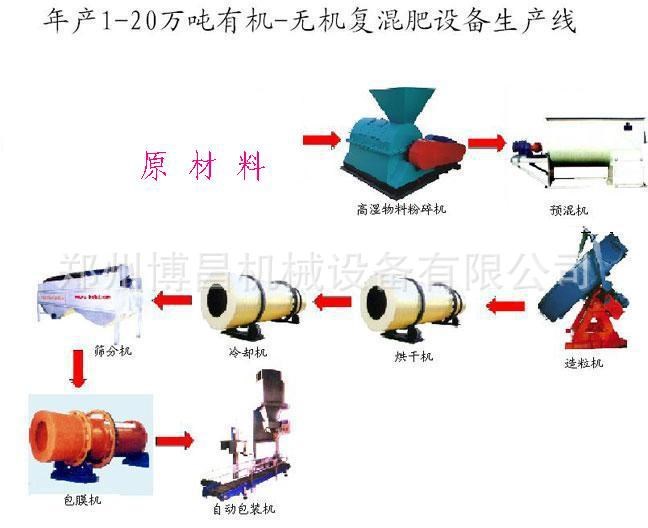 轉鼓造粒機 復合肥造粒生產線 復合肥冷卻機 有機肥造粒全套設備