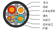 供應(yīng)亨通采煤機屏蔽橡套軟電纜