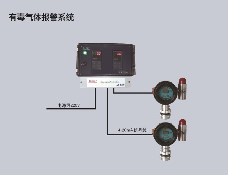 在線式氣體檢測報系統