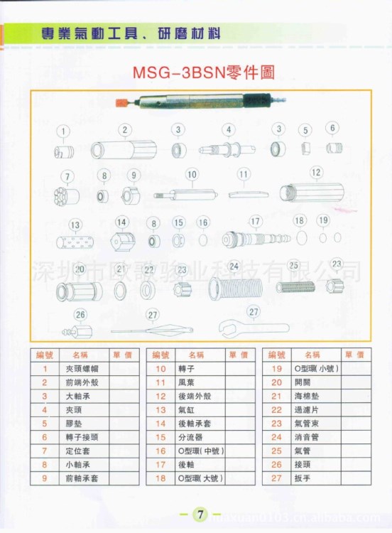 臺(tái)灣高能 KONOU氣動(dòng)打磨機(jī)、氣動(dòng)打磨工具、風(fēng)動(dòng)刻模機(jī)