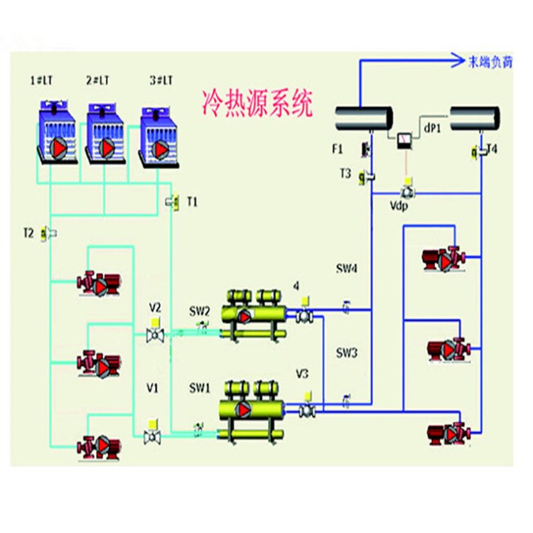 冷熱源系統(tǒng)工程 冷凍站系統(tǒng)監(jiān)控解決方案 冷卻水循環(huán)自動控制系統(tǒng)