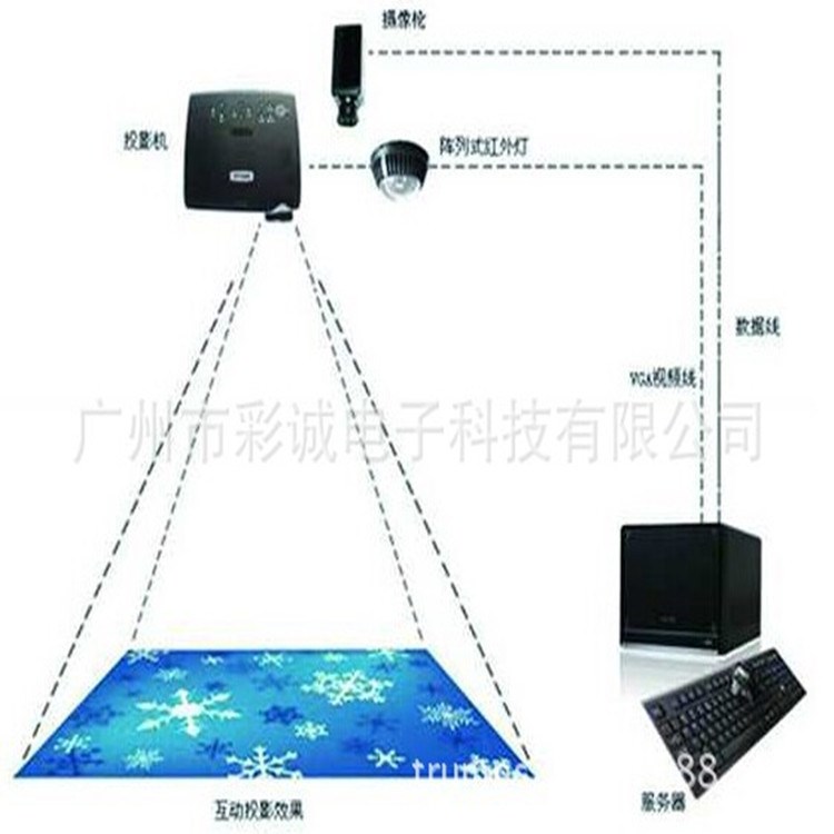 3D全息投影儀 全息投影機(jī) 全息投影金字塔 幻影成像 幻想世界