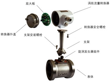 LUGB2450一體化渦街流量計(jì)