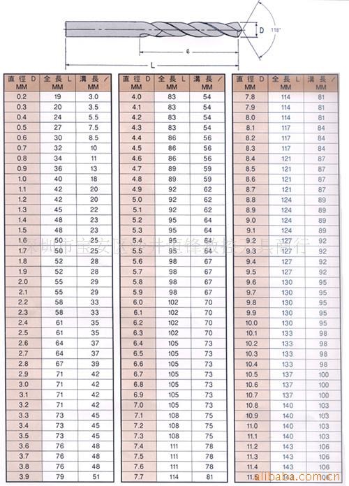 臺(tái)灣蘇氏SU&#39;S高鈷麻花鉆頭 不銹鋼專(zhuān)用鉆頭