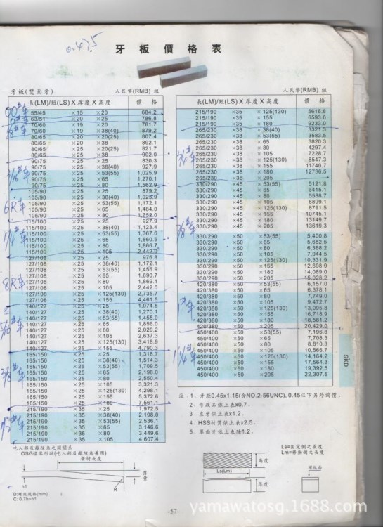 大寶搓牙板3/8#車,1/2#,3/4#,7/8#車：M6/M7/M8/M9/M10/M12搓絲板