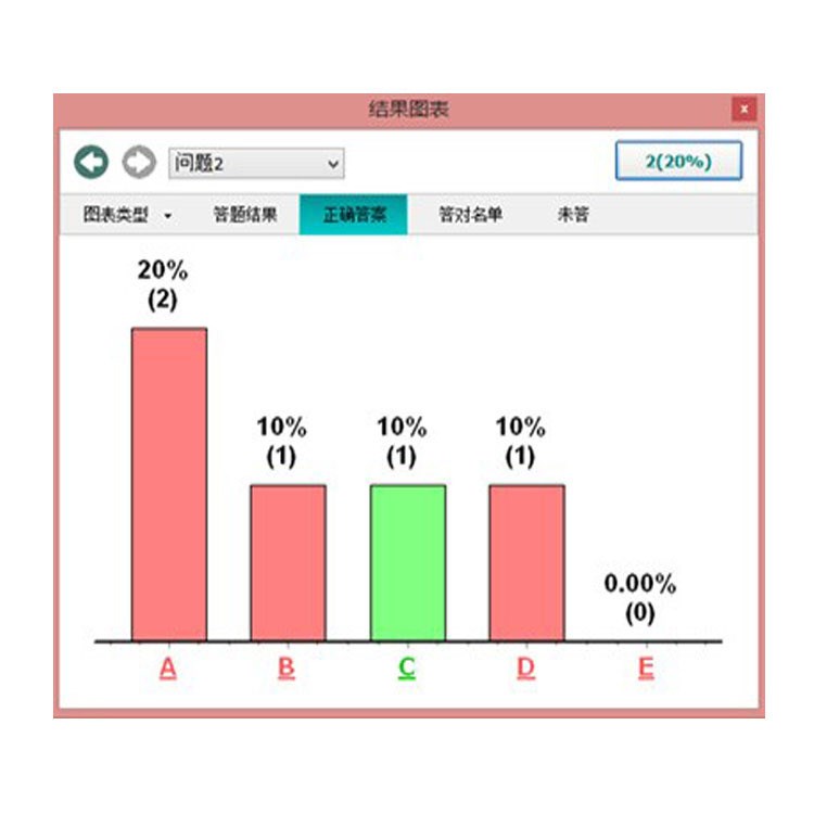 iVote課堂答題反饋系統(tǒng)配套軟件 投票反饋軟件 互動教學(xué)軟件