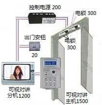 企興  可視對講門禁機