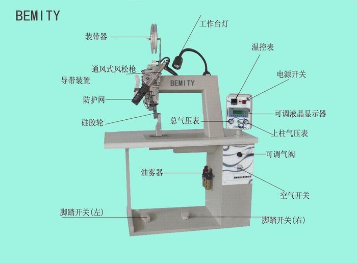 熱風(fēng)縫口密封機(jī)熱封機(jī)貼條機(jī)壓膠機(jī)過膠機(jī)熱膠機(jī)熱風(fēng)機(jī)