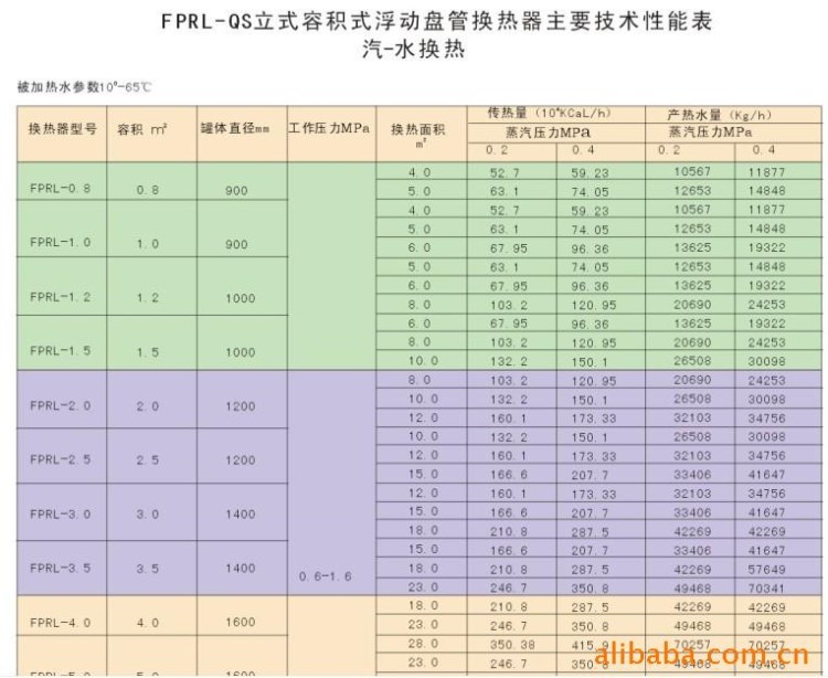 供應(yīng)浮動(dòng)盤管容積式換熱器 和寒流說拜拜