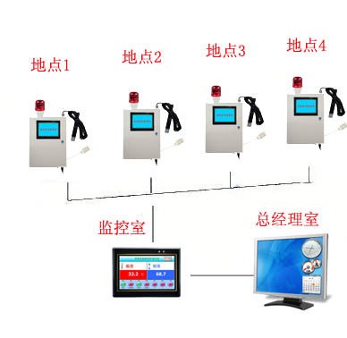 定制定做各種智能化遠(yuǎn)程控制電控箱配電箱報(bào)警箱可遠(yuǎn)程控制