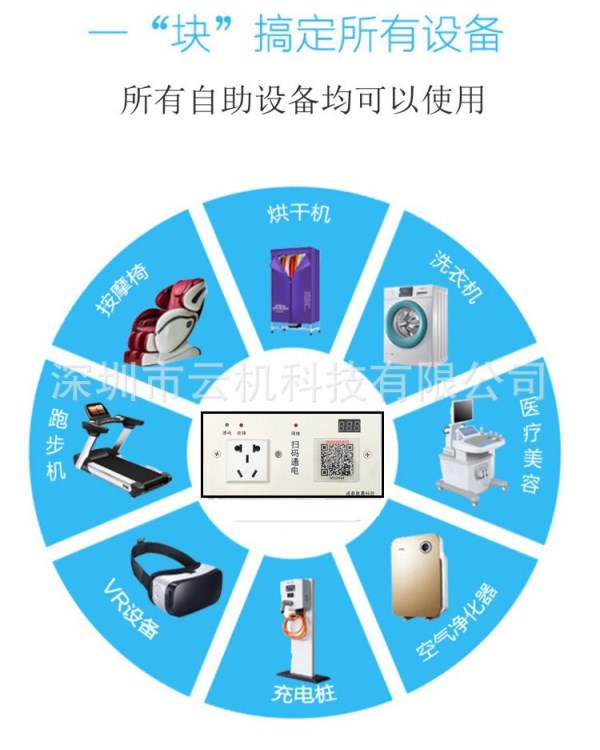 工廠、小區(qū)、出租房洗衣機(jī)掃碼收費(fèi)控電