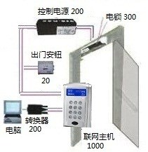 企興采數(shù)據(jù)IC卡門禁套餐，廣州佛山中山東莞門禁系統(tǒng)安裝