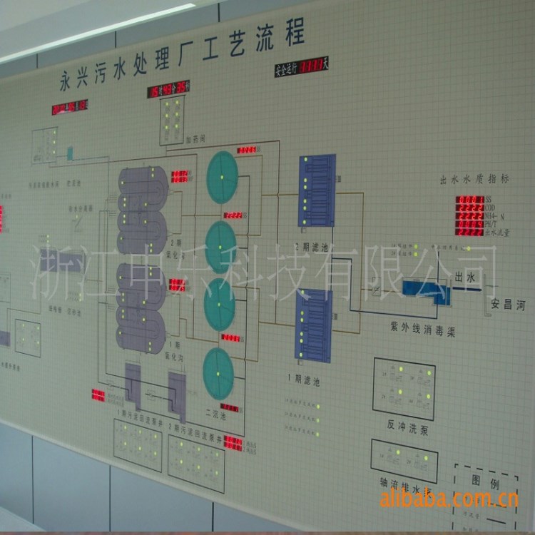 SYLP2000智能型不下位落地式模擬屏交通系統(tǒng)模擬屏