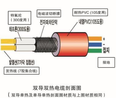 韓國大宇發(fā)熱電纜