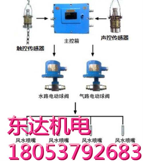 ZP127礦用皮帶機(jī)頭防塵防火灑水降塵裝置