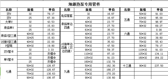 PE地源热泵管件-25/32双U头-厂家库存