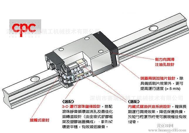 销售CPC  HRC15FN直线导轨，法兰型滑块