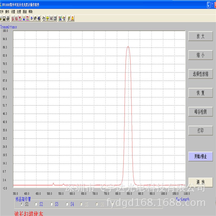 850nm窄帶濾光片 飛宇達(dá)光電供應(yīng)  激光測距儀設(shè)備 條碼掃描