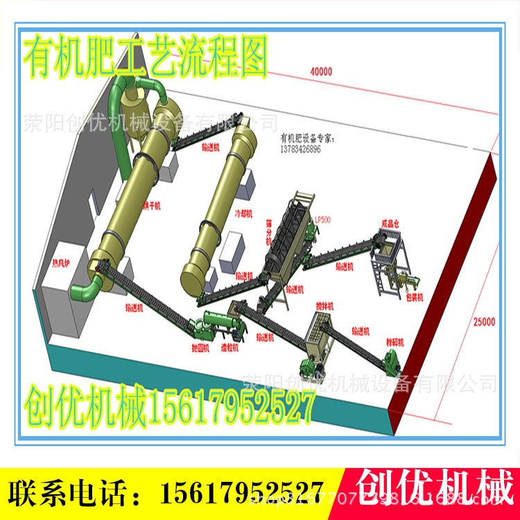 有機肥生產(chǎn)設備 年產(chǎn)1-20萬噸全套有機肥設備 小型有機肥生產(chǎn)線