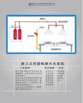 小型獨立式噴淋滅火設備獨立式智能噴淋系統(tǒng)自動滅火