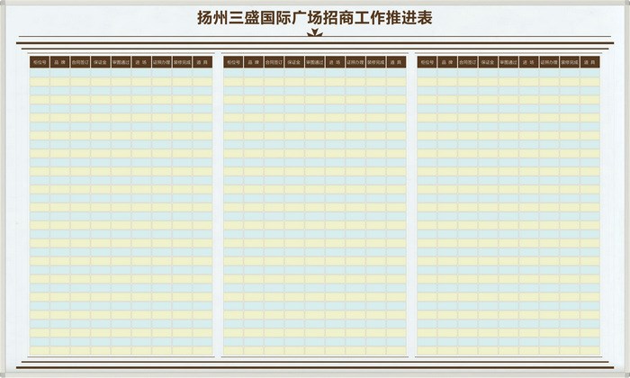揚(yáng)州三盛國(guó)際廣場(chǎng)招商工作推進(jìn)表 目視管理看板 目視化看板