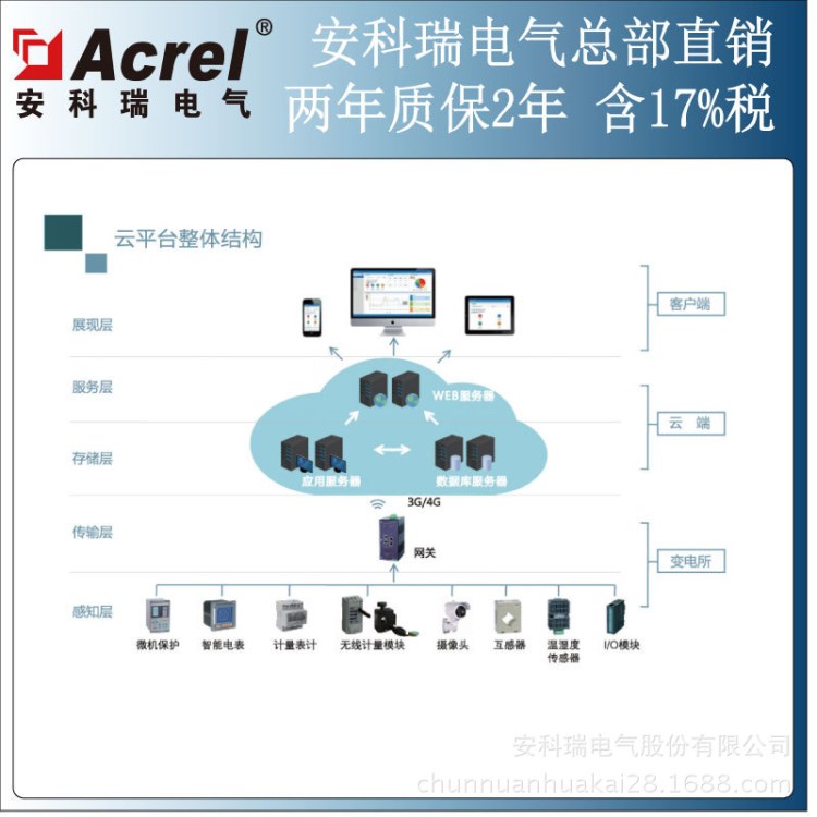 安科瑞变电所运维云平台 售电业务计量结算平台 安科瑞系统集成