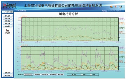 安科瑞供應(yīng)Acrel-5000 能源管理監(jiān)控系統(tǒng) 設(shè)備能耗監(jiān)測管理系統(tǒng)