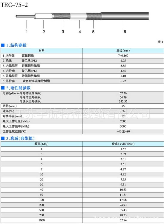 TRC-75-2 三同軸系列電纜