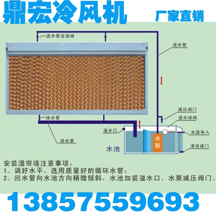 廠家大量批發(fā)50*90 濕簾墻   降溫加濕系統(tǒng)  負壓風機配套產(chǎn)品