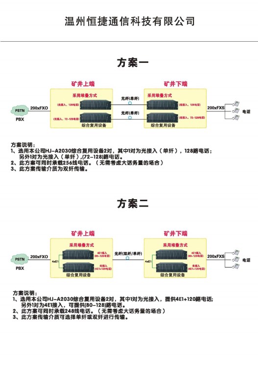 200/300/480/500路电话光端机/PCM综合接入设备 多路数电话光端机