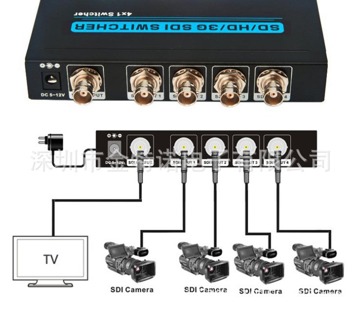 【金特诺】HDMI转SDI系列，分配器、延长器、转换器、HD-BNC高清