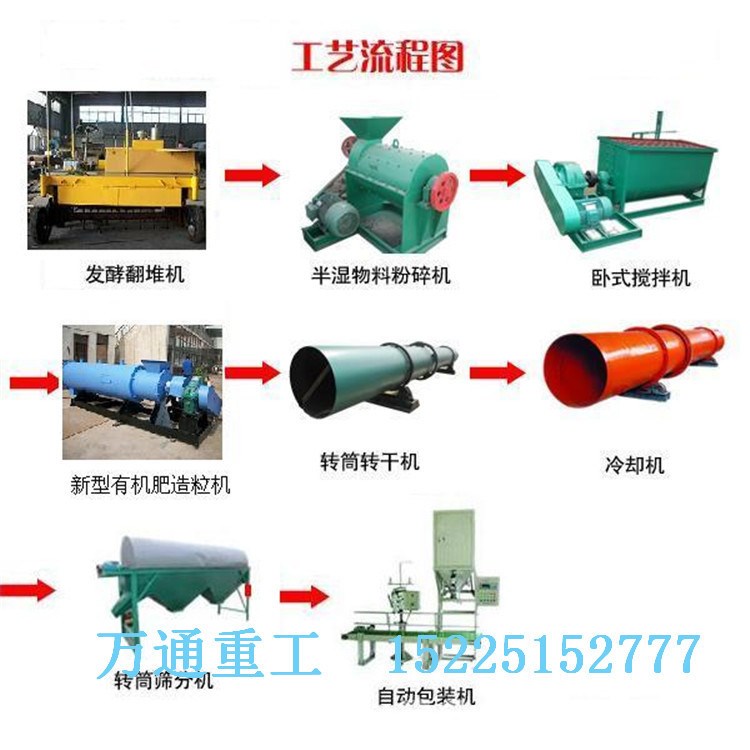 城市污物、垃圾資源化處理設(shè)備  有機肥設(shè)備新型環(huán)保節(jié)能減排設(shè)備