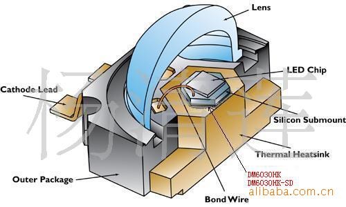 美國耐高溫LED導電銀膠 焊接銀膠 dm6032hk-sd大功率銀膠