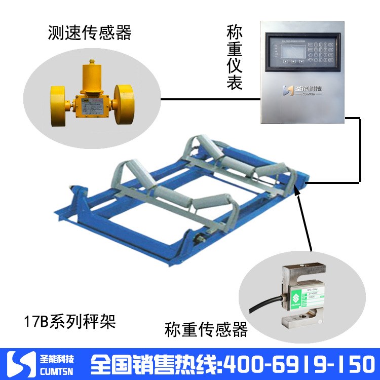 防爆皮带秤_矿用电子皮带秤 - 徐州圣能科技有限公司