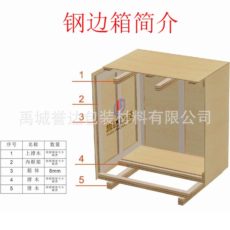 可拆卸木箱 多次使用 汽車零部件出口運輸專用 松木熏蒸包裝箱