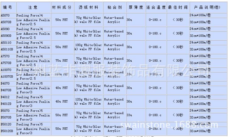 亞克力燙紙技術(shù)參數(shù)  24cm 28cm 32cm 出售硅膠燙紙亞克力燙紙