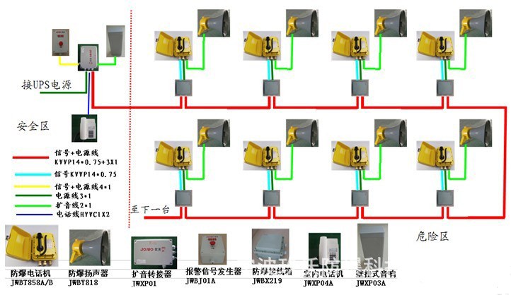 廠家直銷防爆有主機擴音電話機、防水、防潮、防塵JWBT918